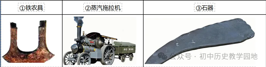 中考历史复习:新质生产力 第5张
