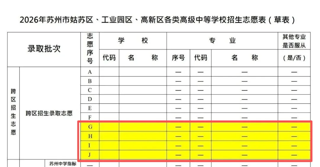 中考新政解读:2026苏州中考志愿表有哪些变化? 第3张 中考新政解读:2026苏州中考志愿表有哪些变化? 第3张