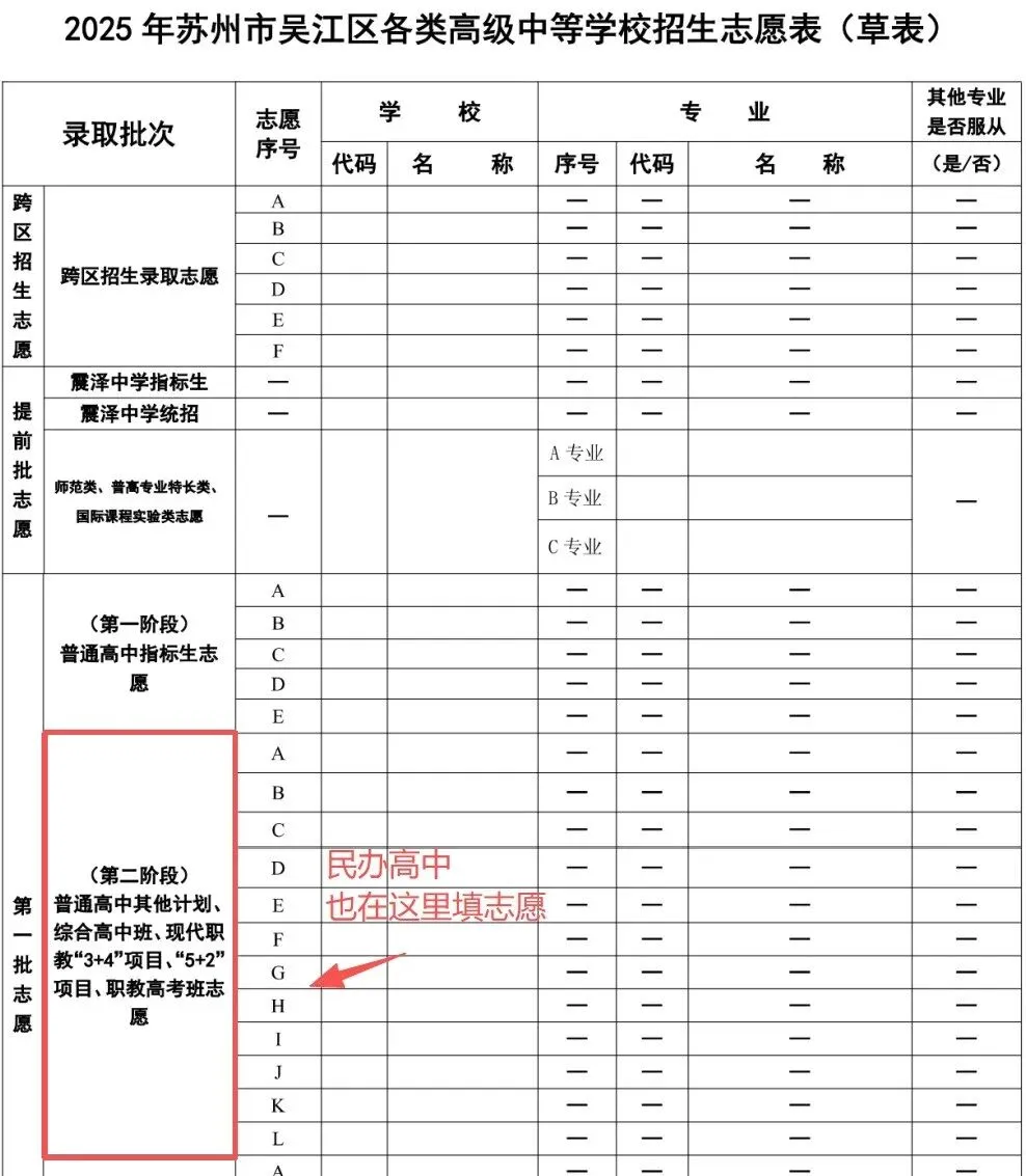 中考新政解读:2026苏州中考志愿表有哪些变化? 第6张 中考新政解读:2026苏州中考志愿表有哪些变化? 第6张