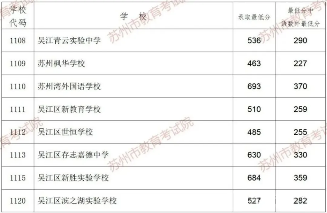 中考新政解读:2026苏州中考志愿表有哪些变化? 第7张 中考新政解读:2026苏州中考志愿表有哪些变化? 第7张