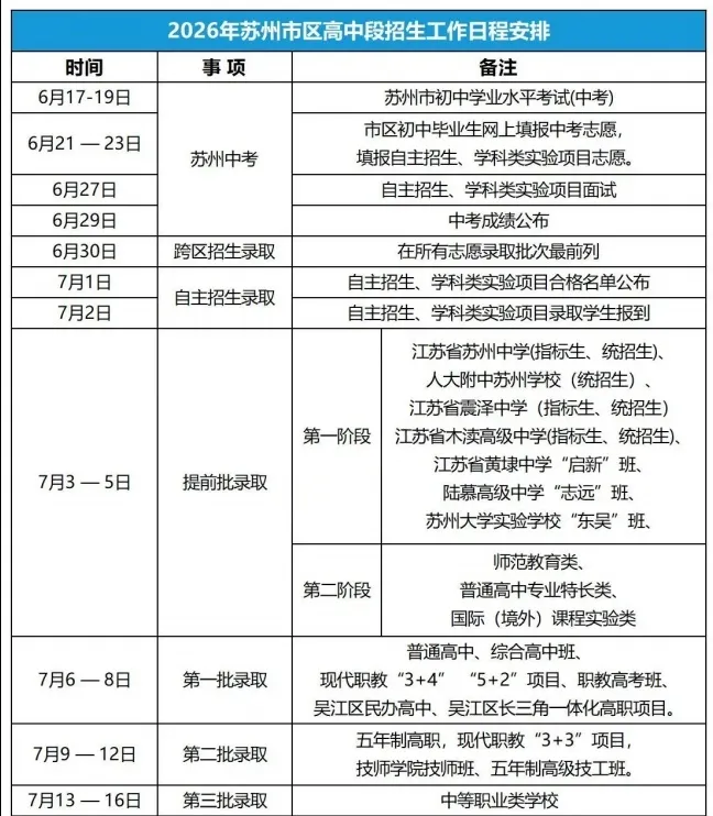 中考新政解读:2026苏州中考志愿表有哪些变化? 第8张 中考新政解读:2026苏州中考志愿表有哪些变化? 第8张