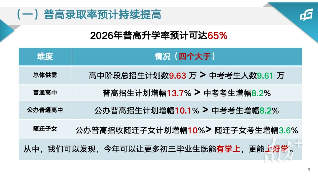 东莞中考降分补录!市教育局招生解读会信息概览!一篇文章搞定! 第3张