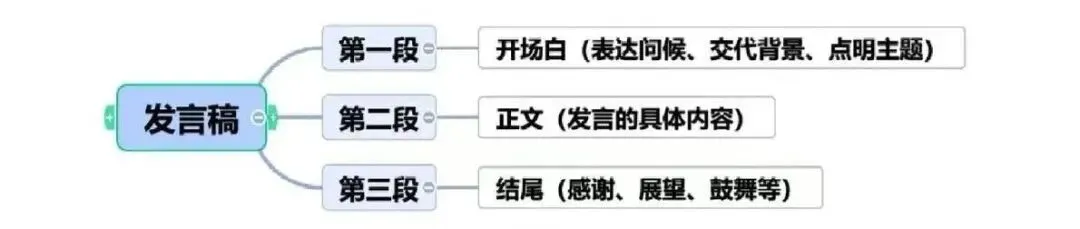 26年浙江中考英语 运动健康话题 杭州市滨江区一模演讲稿 第3张 26年浙江中考英语 运动健康话题 杭州市滨江区一模演讲稿 第3张