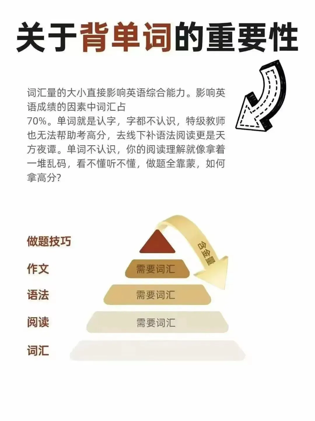 2026中考英语作文热点话题押题,命中率超90%,快背! 第11张