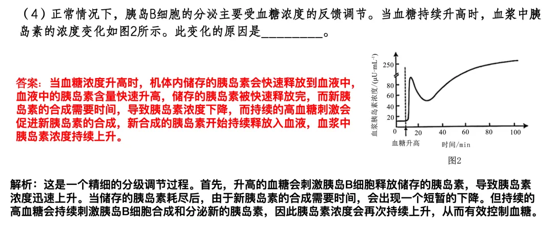 【总205期】析真题 悟方法 提素养——安徽卷 2025年 18题 第19张 【总205期】析真题 悟方法 提素养——安徽卷 2025年 18题 第19张