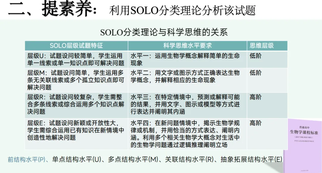 【总205期】析真题 悟方法 提素养——安徽卷 2025年 18题 第21张 【总205期】析真题 悟方法 提素养——安徽卷 2025年 18题 第21张