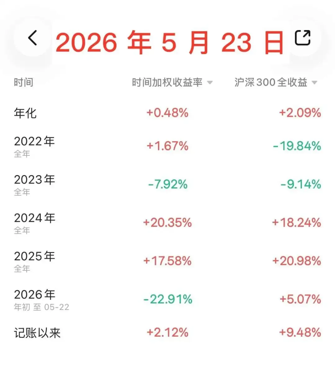 从更年期到中考:松弛的意义 | 2026 年5月24日第 21 周记录 第7张