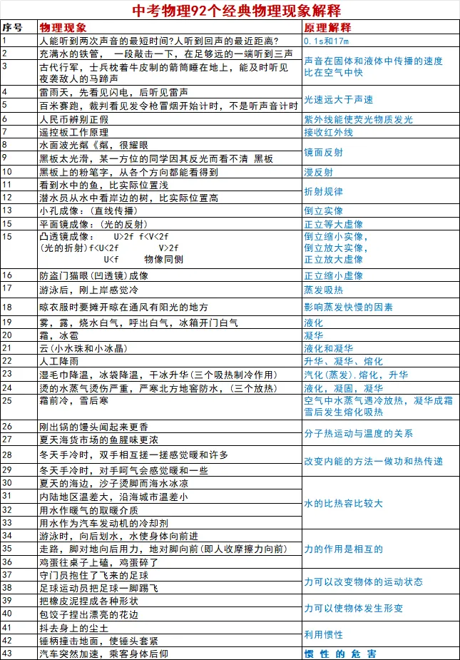 中考物理92个经典物理现象解释 第1张