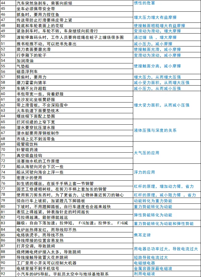 中考物理92个经典物理现象解释 第2张