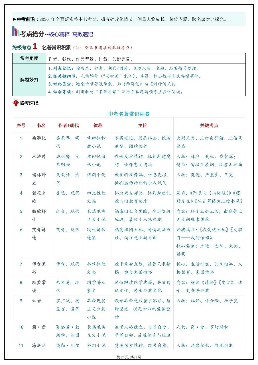 2026年中考语文考前20天冲刺讲义 第17张