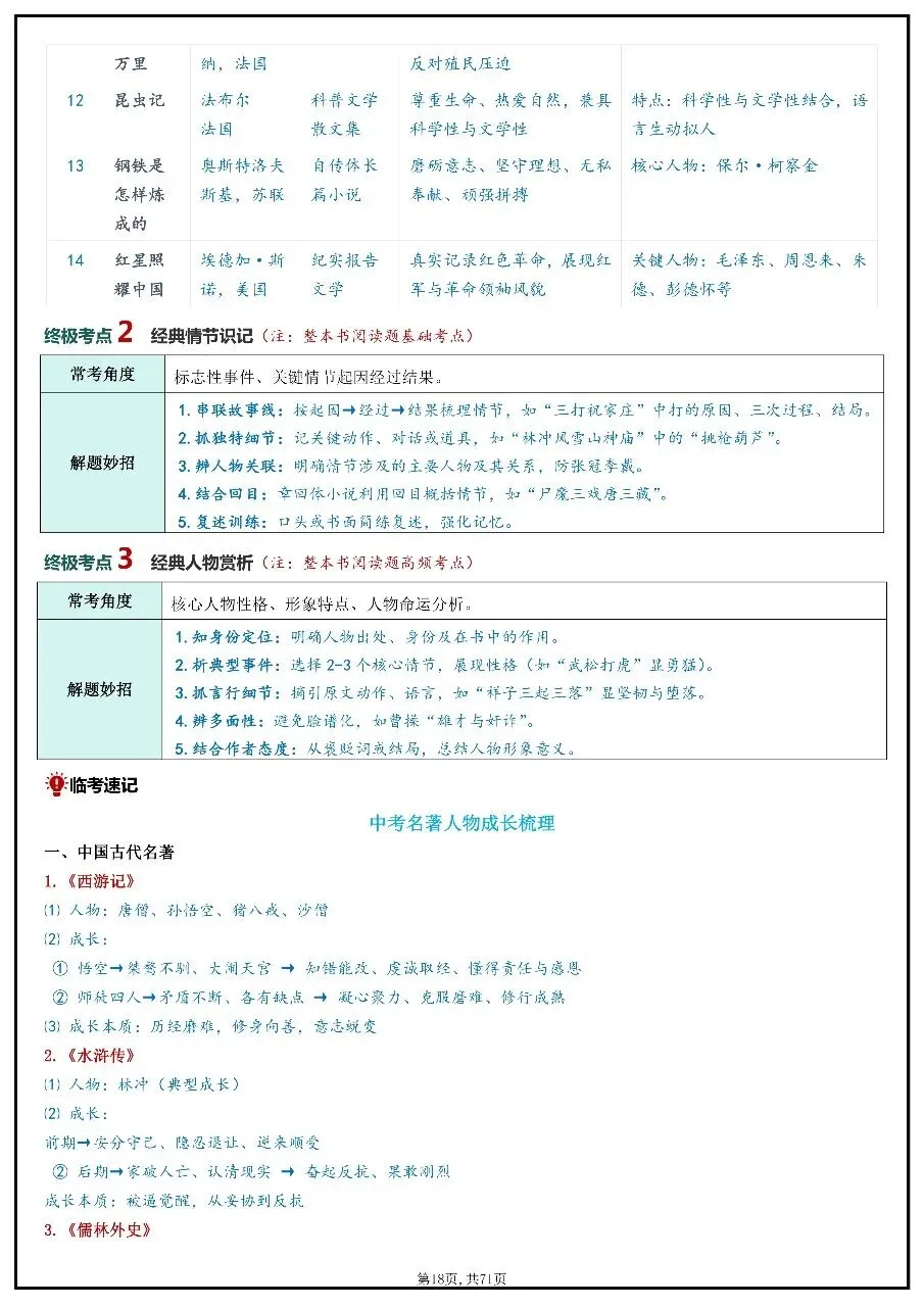 2026年中考语文考前20天冲刺讲义 第18张