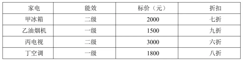 2025广东数量关系真题(解析版) 第2张 2025广东数量关系真题(解析版) 第2张