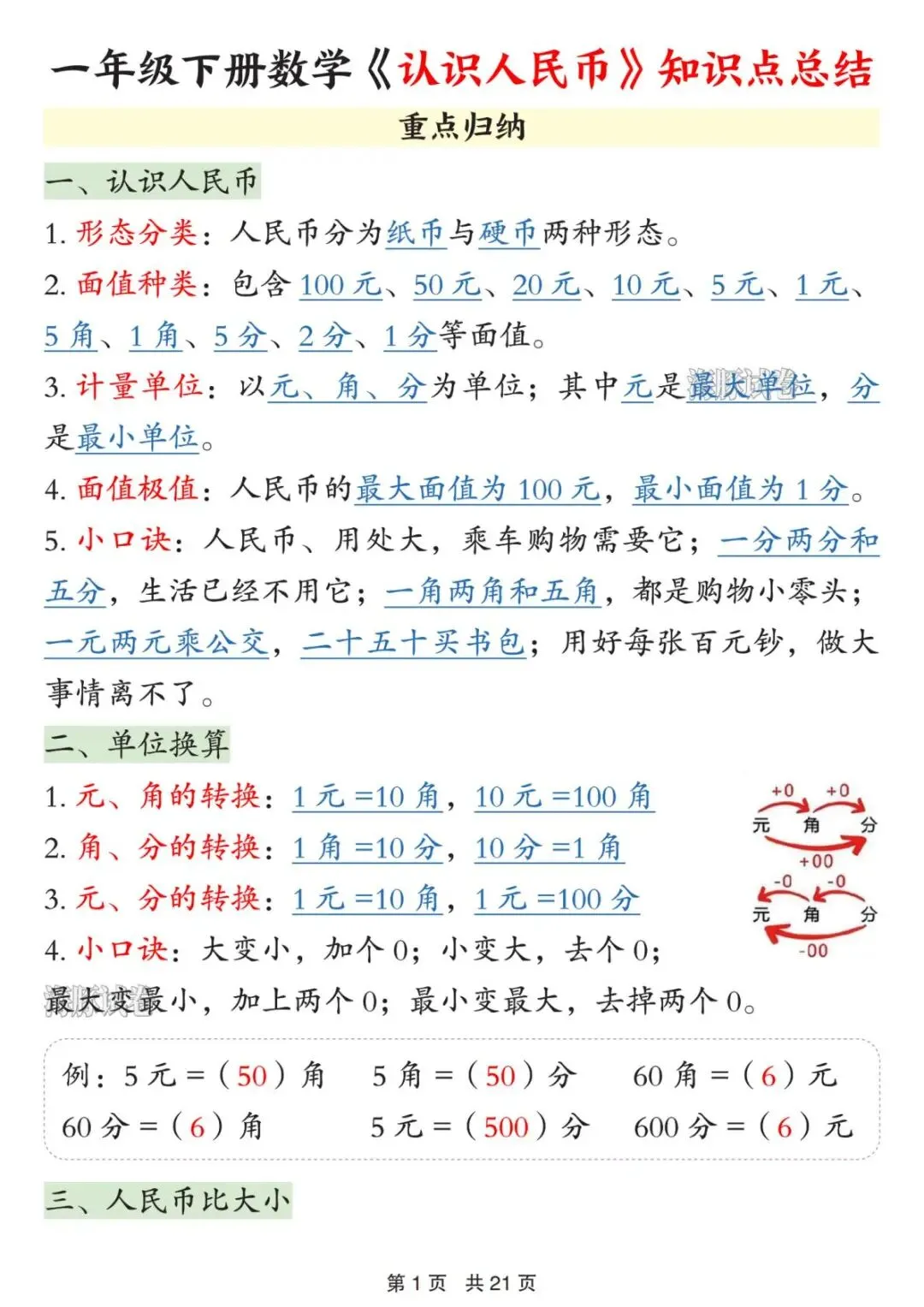 【海豚试卷】一年级(下)数学《认识人民币》知识点总结(PDF版可打印) 第3张 【海豚试卷】一年级(下)数学《认识人民币》知识点总结(PDF版可打印) 第3张