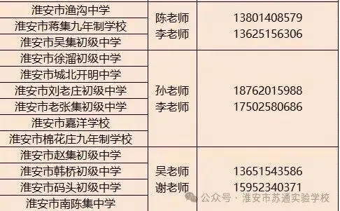 护航中考志愿!我校双咨询点全面开放,贴心服务全城家长 第44张 护航中考志愿!我校双咨询点全面开放,贴心服务全城家长 第44张