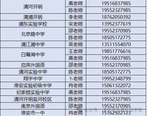 护航中考志愿!我校双咨询点全面开放,贴心服务全城家长 第45张 护航中考志愿!我校双咨询点全面开放,贴心服务全城家长 第45张
