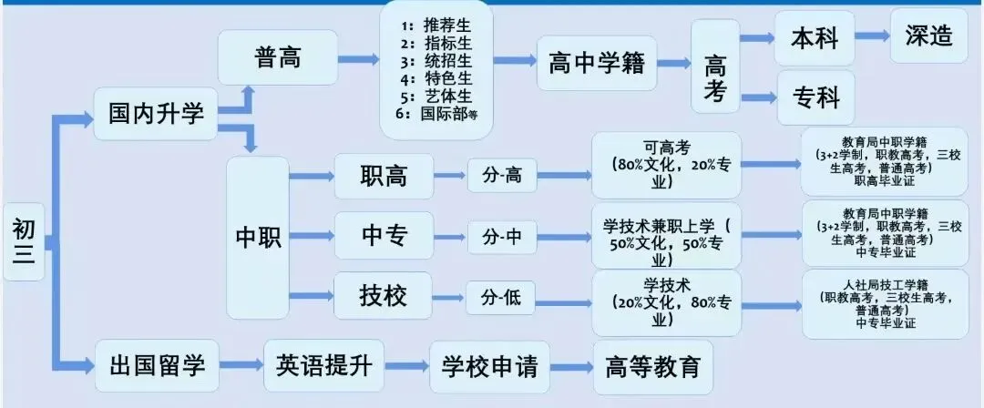 中考填写志愿的底层逻辑 第1张 中考填写志愿的底层逻辑 第1张