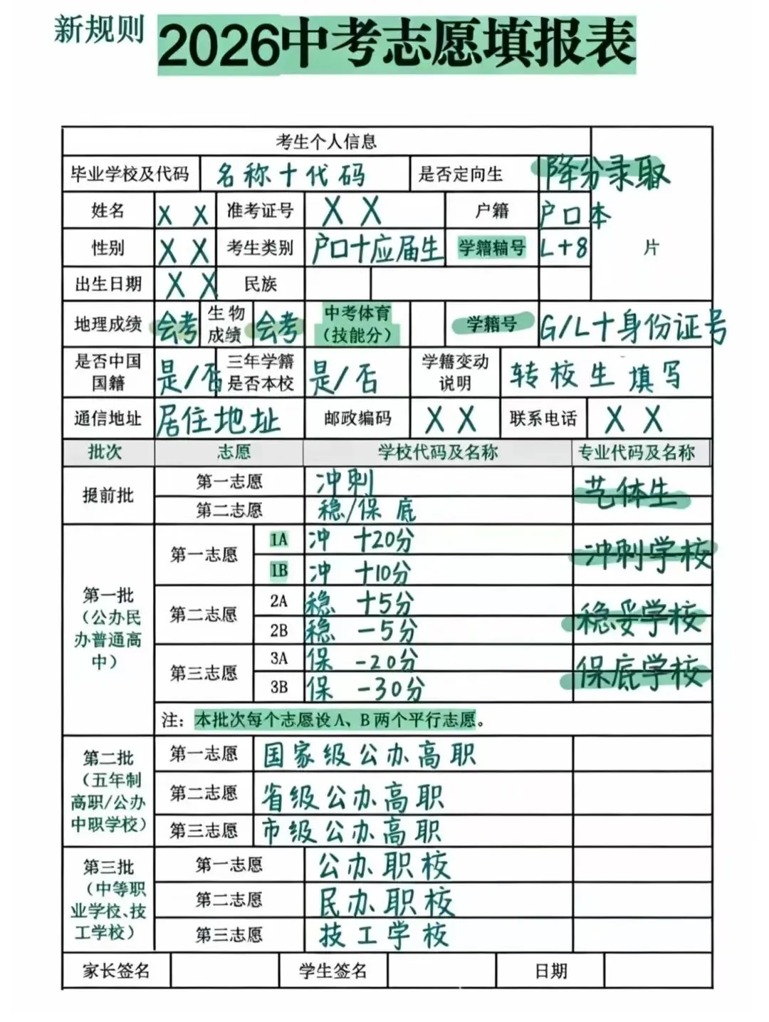 中考填写志愿的底层逻辑 第4张 中考填写志愿的底层逻辑 第4张