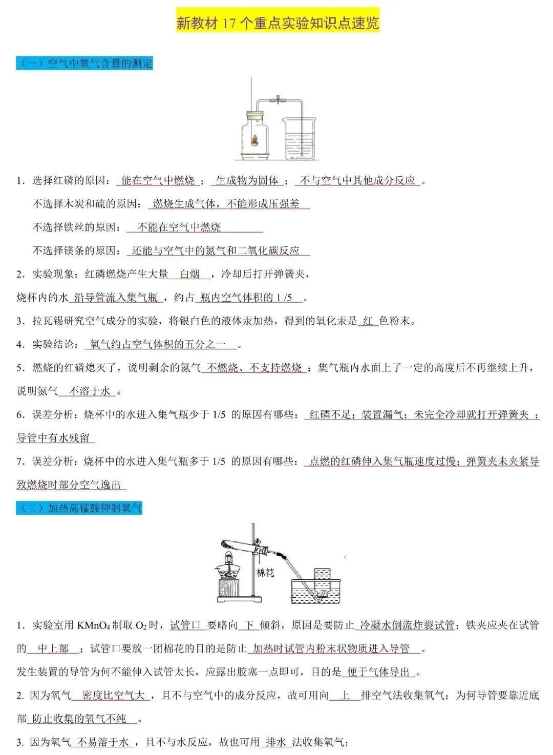 【考前必看】中考化学17个重点实验知识点速记 第4张
