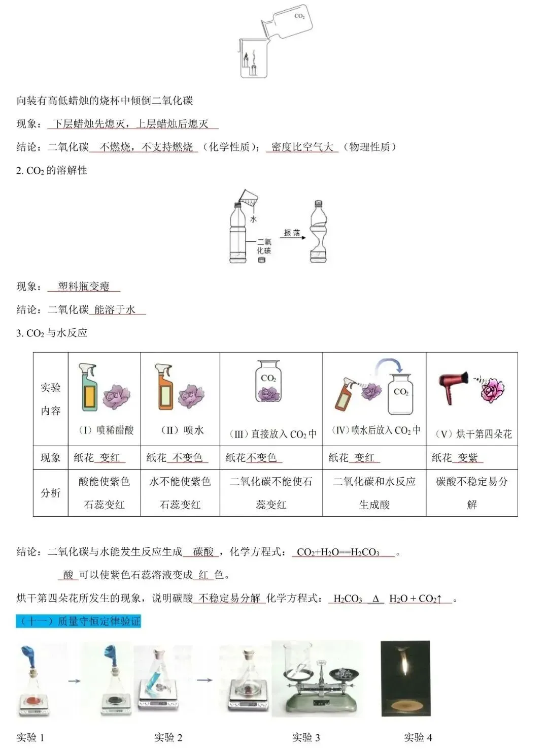【考前必看】中考化学17个重点实验知识点速记 第9张