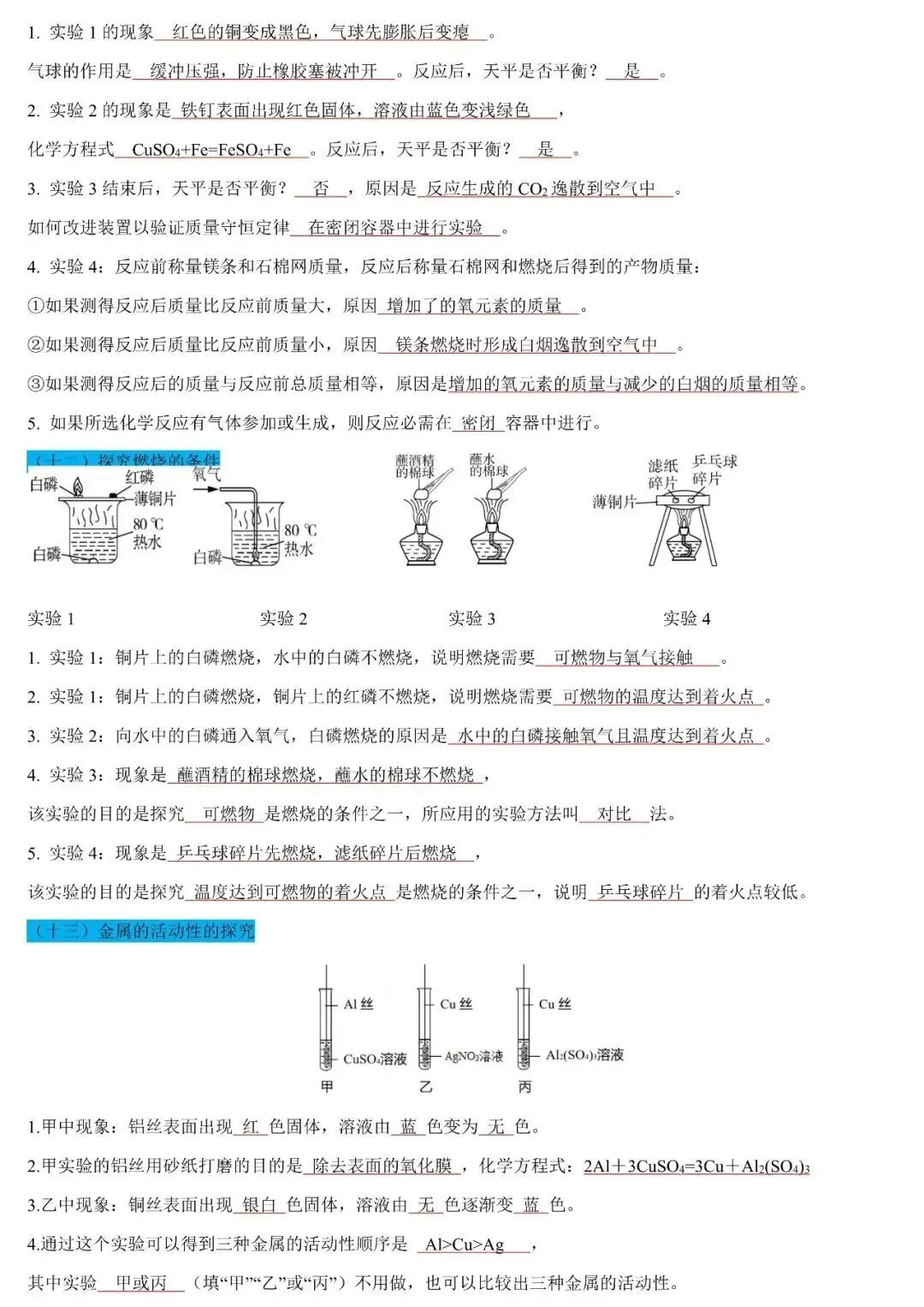 【考前必看】中考化学17个重点实验知识点速记 第10张