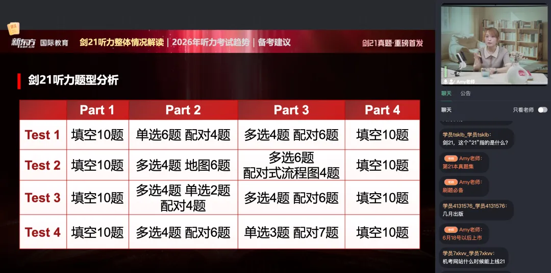 重磅!剑21真题全方位深度解析+2026年雅思备考方向! 第5张