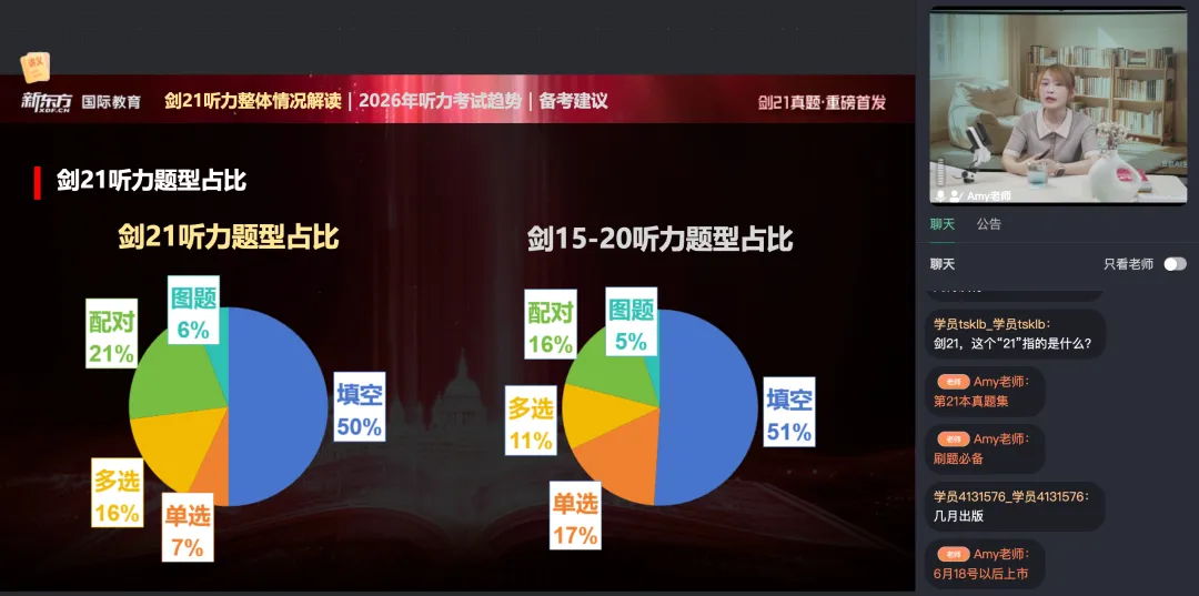 重磅!剑21真题全方位深度解析+2026年雅思备考方向! 第6张