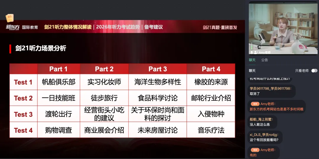 重磅!剑21真题全方位深度解析+2026年雅思备考方向! 第7张