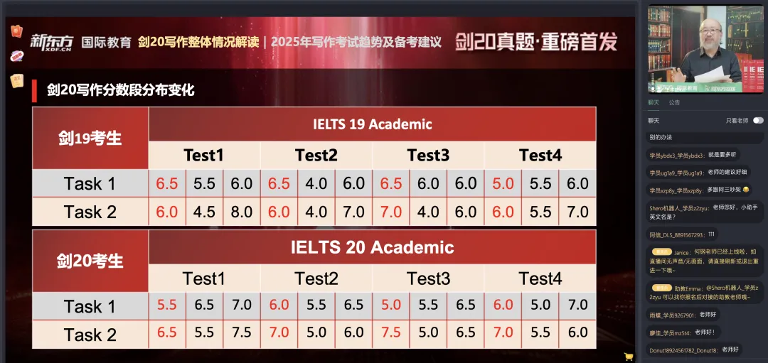 重磅!剑21真题全方位深度解析+2026年雅思备考方向! 第11张