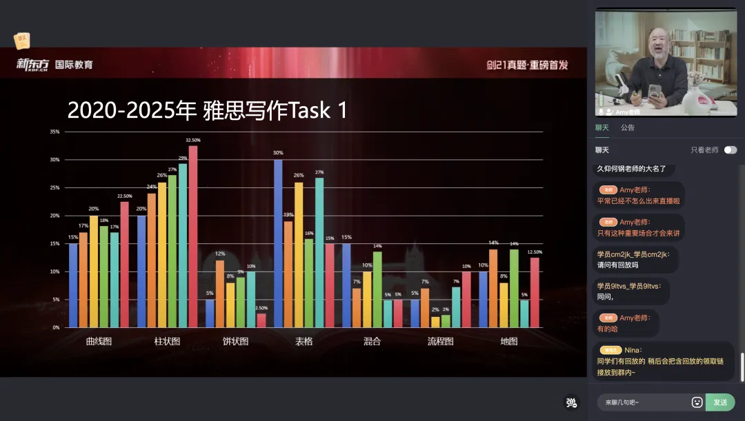 重磅!剑21真题全方位深度解析+2026年雅思备考方向! 第12张