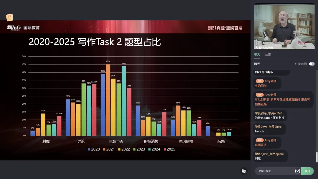 重磅!剑21真题全方位深度解析+2026年雅思备考方向! 第15张