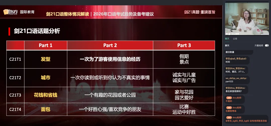 重磅!剑21真题全方位深度解析+2026年雅思备考方向! 第16张