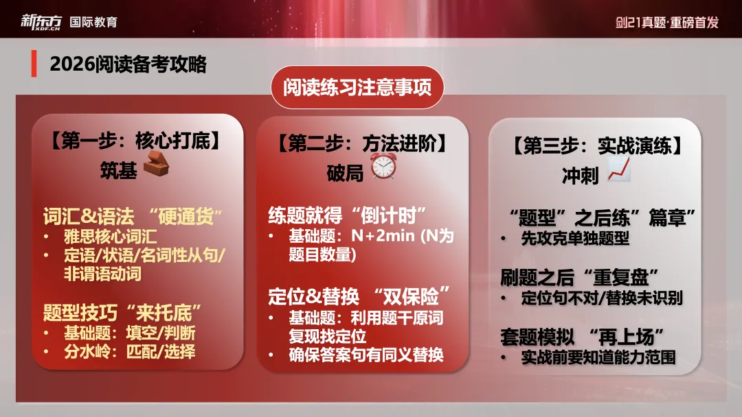 重磅!剑21真题全方位深度解析+2026年雅思备考方向! 第22张