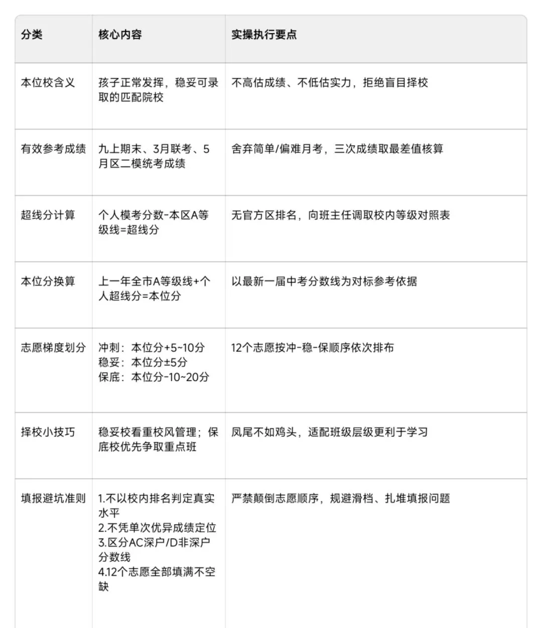 3分钟算本位校,深圳中考志愿不再瞎填 第1张 3分钟算本位校,深圳中考志愿不再瞎填 第1张