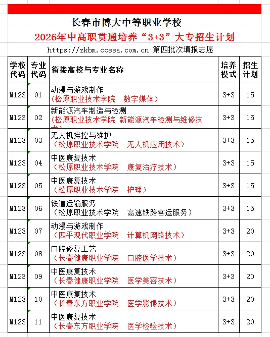 长春2026年中考志愿填报指导 第2张