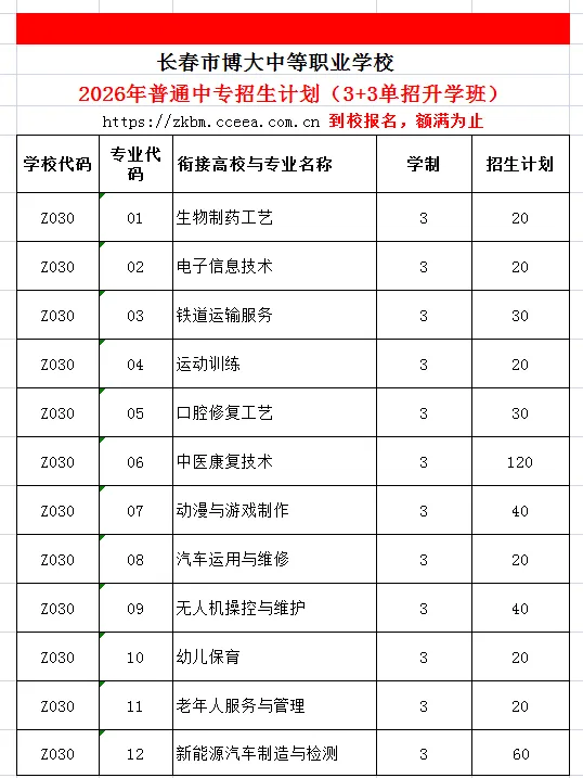 长春2026年中考志愿填报指导 第3张