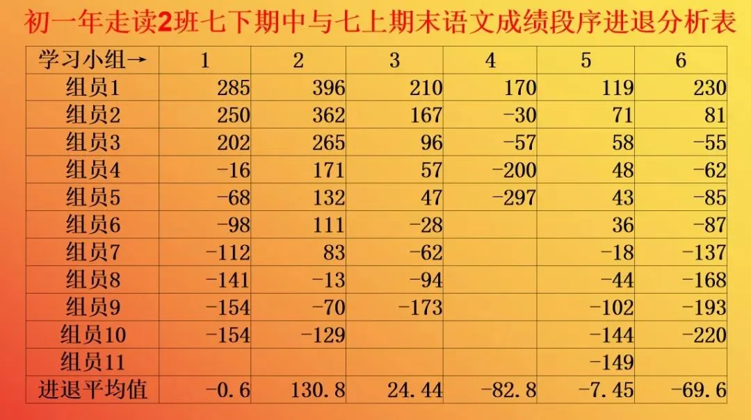 内附高能|七下语文期中考近期陆续总结,快来看看咱班娃学习情况吧 第2张