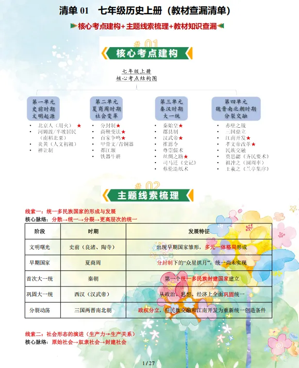 2026年中考历史三轮复习终极冲刺知识清单,含避坑手册、大题模板、问道等,全面攻克重难点,全部掌握考试直逼满分!(全国通用版) 第3张 2026年中考历史三轮复习终极冲刺知识清单,含避坑手册、大题模板、问道等,全面攻克重难点,全部掌握考试直逼满分!(全国通用版) 第3张