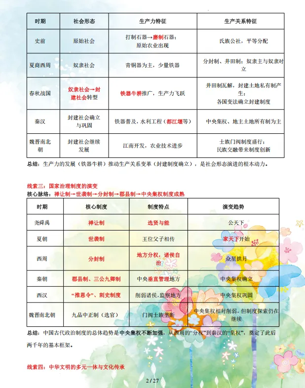 2026年中考历史三轮复习终极冲刺知识清单,含避坑手册、大题模板、问道等,全面攻克重难点,全部掌握考试直逼满分!(全国通用版) 第4张 2026年中考历史三轮复习终极冲刺知识清单,含避坑手册、大题模板、问道等,全面攻克重难点,全部掌握考试直逼满分!(全国通用版) 第4张