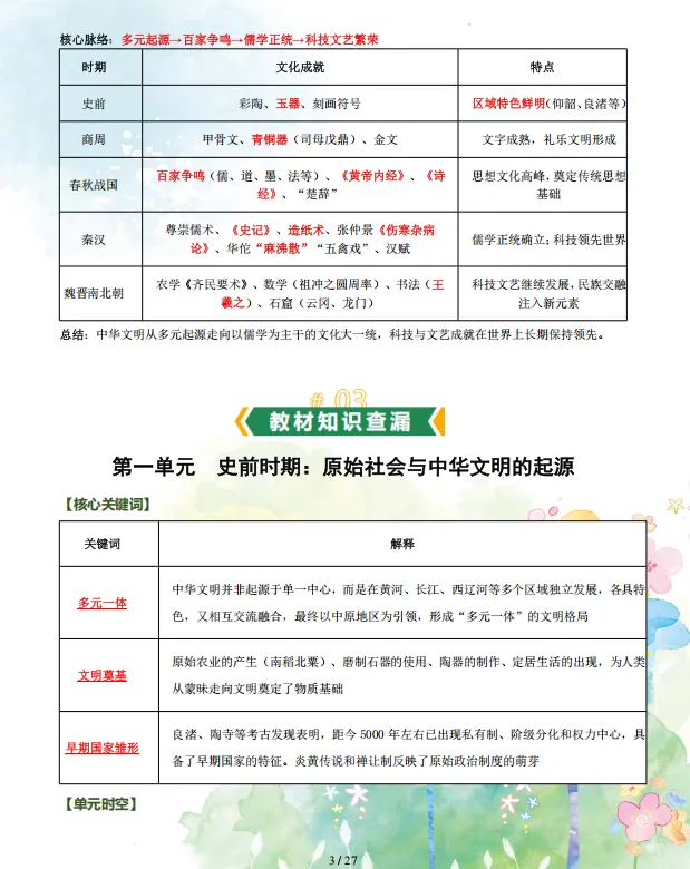 2026年中考历史三轮复习终极冲刺知识清单,含避坑手册、大题模板、问道等,全面攻克重难点,全部掌握考试直逼满分!(全国通用版) 第5张 2026年中考历史三轮复习终极冲刺知识清单,含避坑手册、大题模板、问道等,全面攻克重难点,全部掌握考试直逼满分!(全国通用版) 第5张