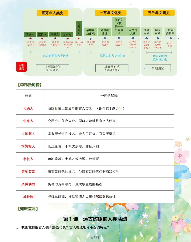 2026年中考历史三轮复习终极冲刺知识清单,含避坑手册、大题模板、问道等,全面攻克重难点,全部掌握考试直逼满分!(全国通用版) 第6张 2026年中考历史三轮复习终极冲刺知识清单,含避坑手册、大题模板、问道等,全面攻克重难点,全部掌握考试直逼满分!(全国通用版) 第6张