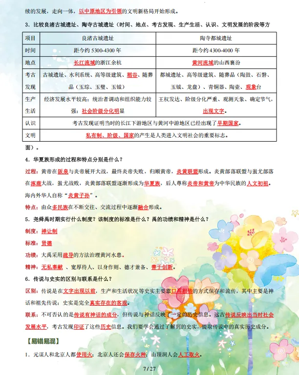 2026年中考历史三轮复习终极冲刺知识清单,含避坑手册、大题模板、问道等,全面攻克重难点,全部掌握考试直逼满分!(全国通用版) 第9张 2026年中考历史三轮复习终极冲刺知识清单,含避坑手册、大题模板、问道等,全面攻克重难点,全部掌握考试直逼满分!(全国通用版) 第9张