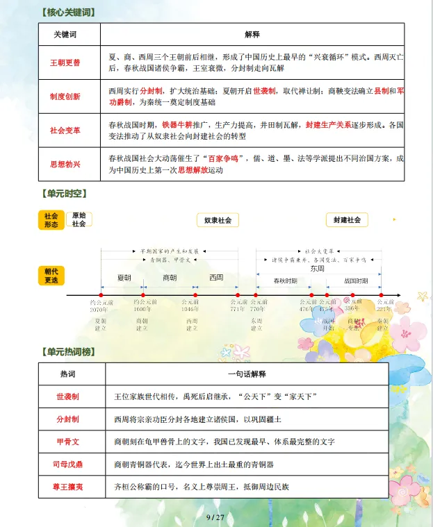 2026年中考历史三轮复习终极冲刺知识清单,含避坑手册、大题模板、问道等,全面攻克重难点,全部掌握考试直逼满分!(全国通用版) 第11张 2026年中考历史三轮复习终极冲刺知识清单,含避坑手册、大题模板、问道等,全面攻克重难点,全部掌握考试直逼满分!(全国通用版) 第11张
