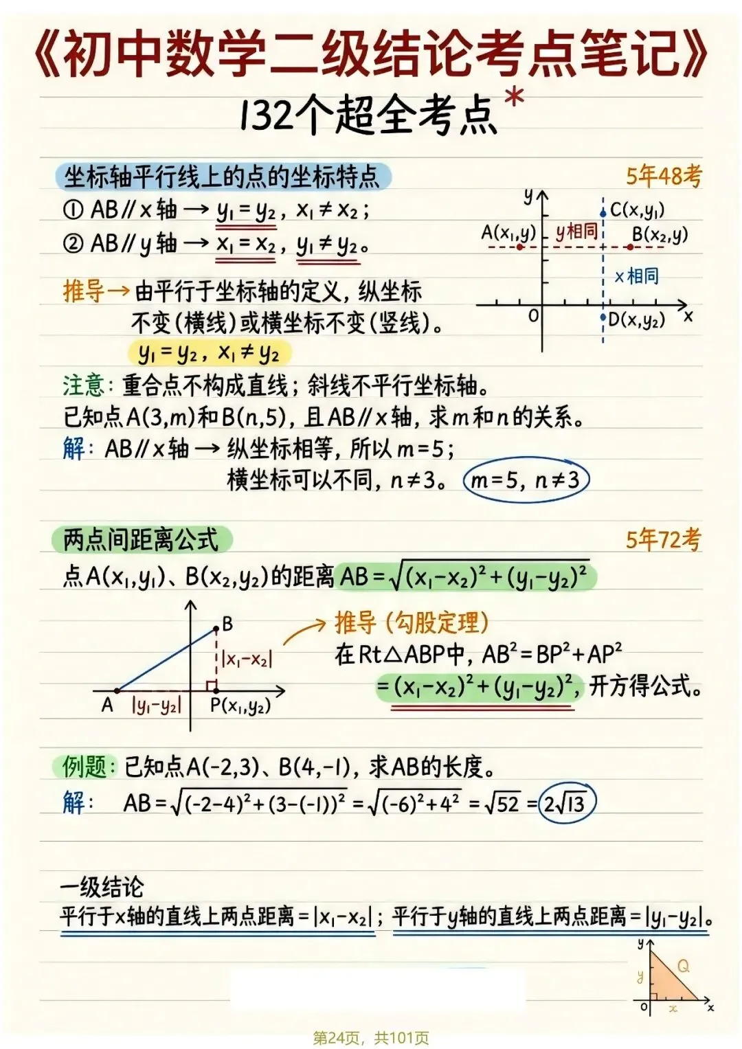 中考132个二级结论——函数篇 第2张