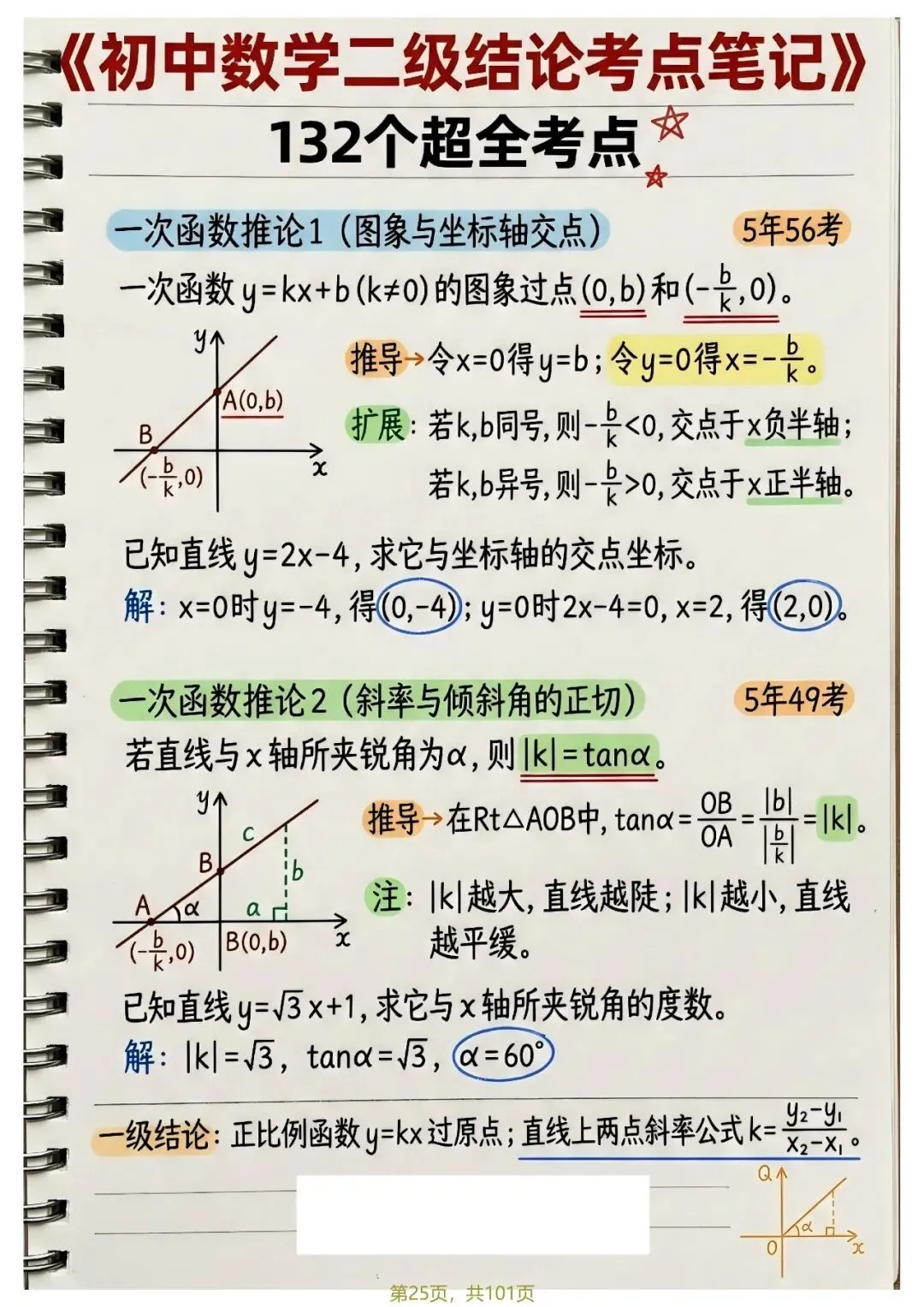 中考132个二级结论——函数篇 第3张