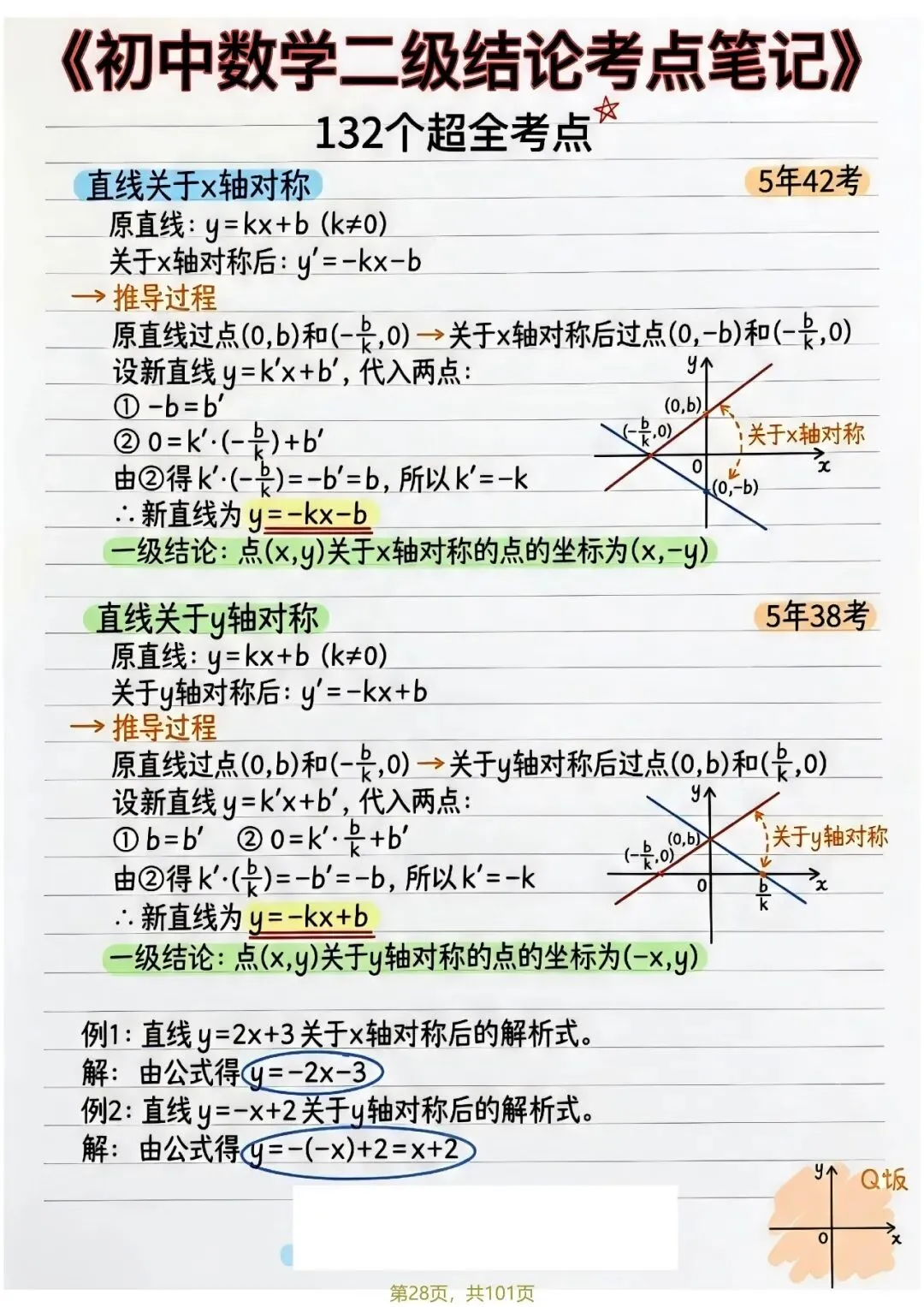 中考132个二级结论——函数篇 第6张