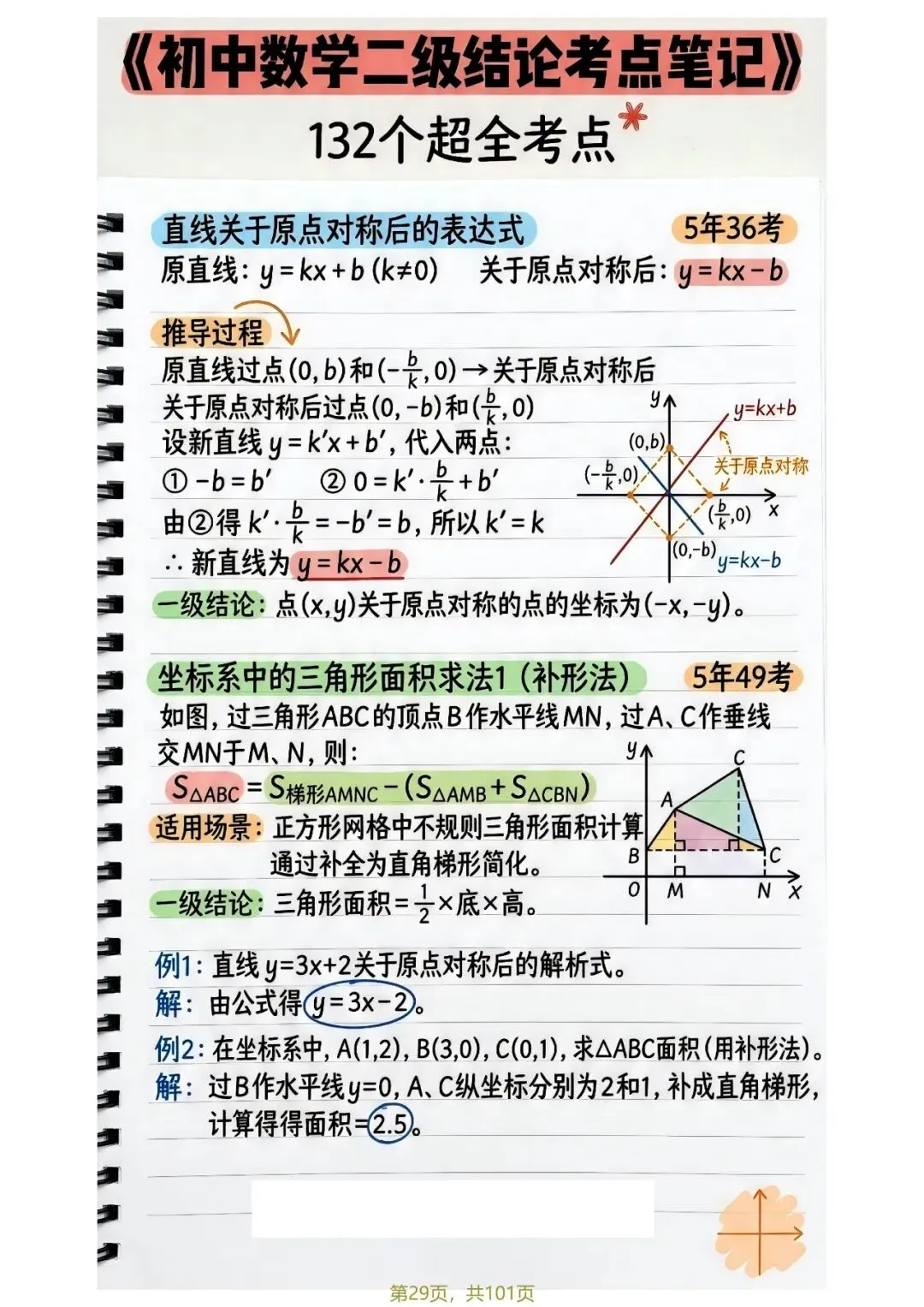 中考132个二级结论——函数篇 第7张