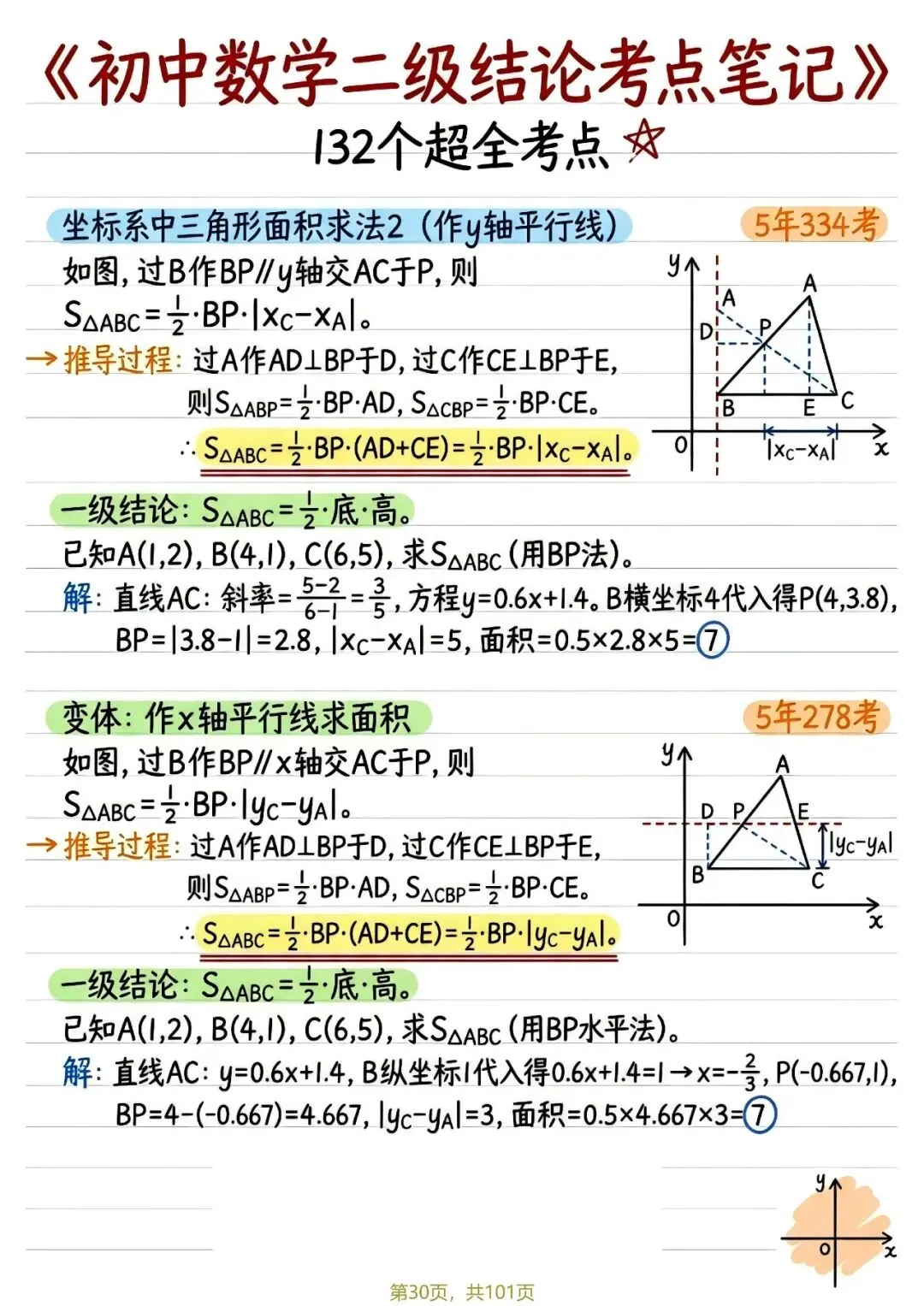 中考132个二级结论——函数篇 第8张