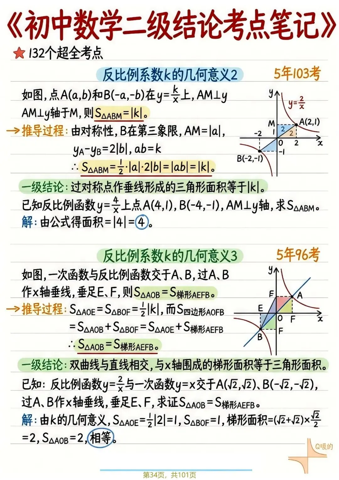 中考132个二级结论——函数篇 第12张