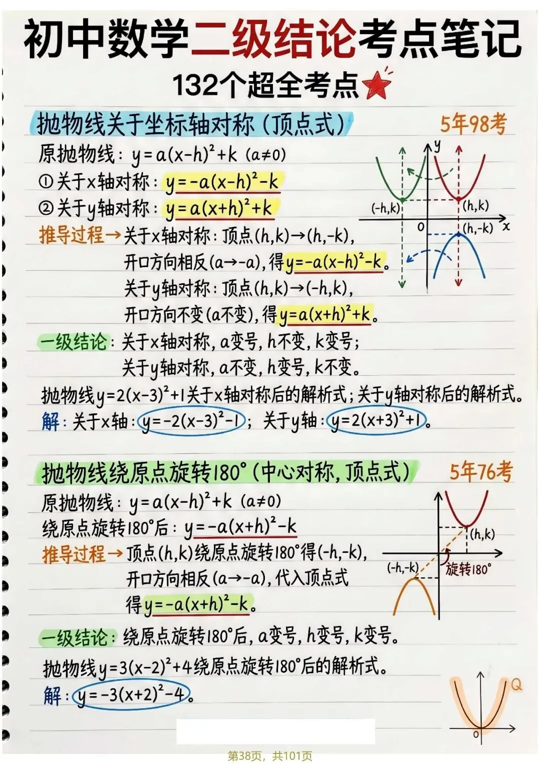 中考132个二级结论——函数篇 第16张
