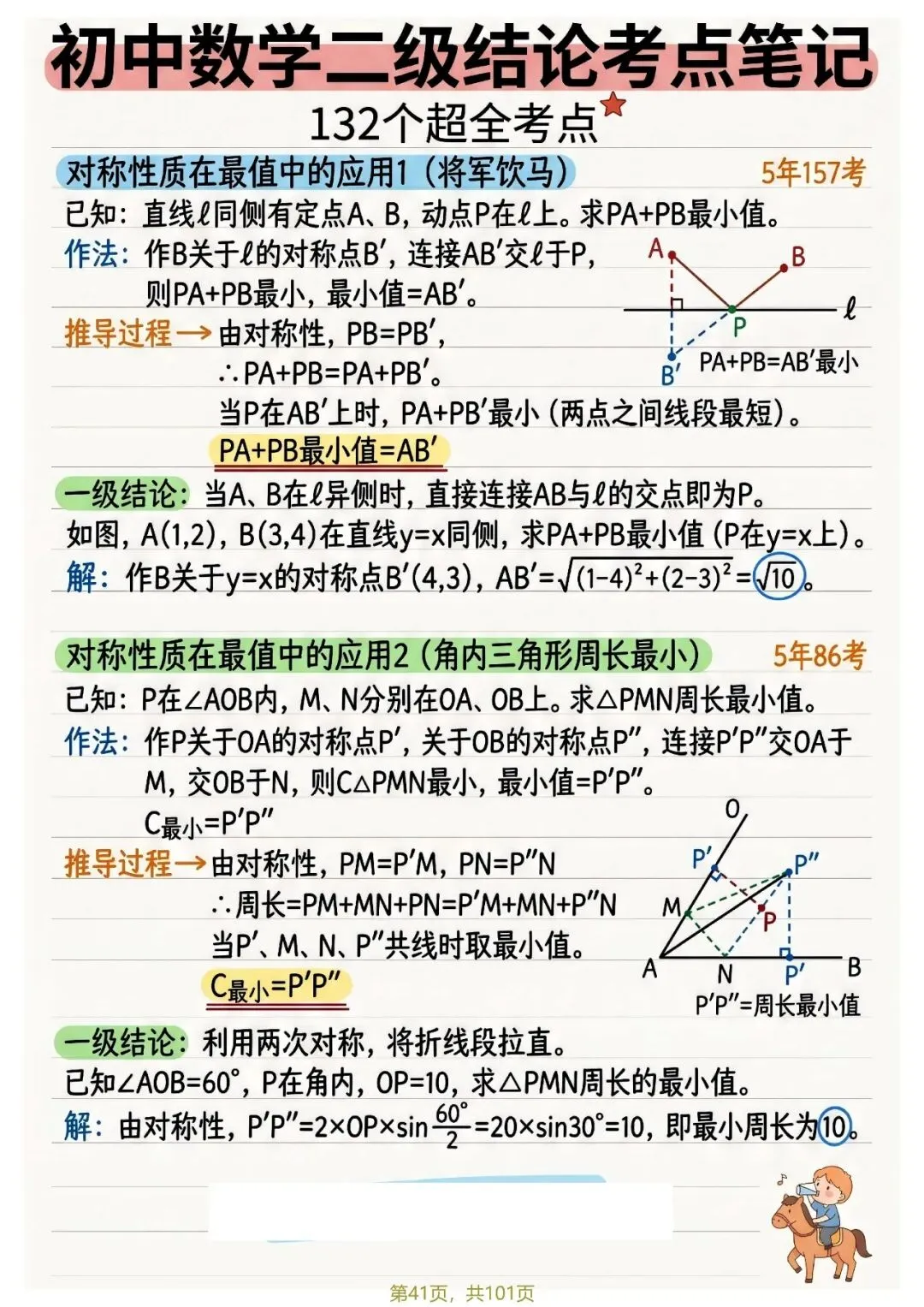 中考132个二级结论——函数篇 第19张